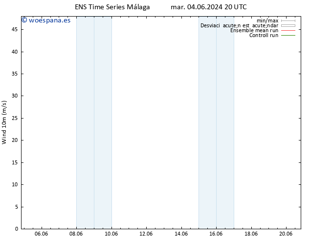 Viento 10 m GEFS TS mar 11.06.2024 14 UTC