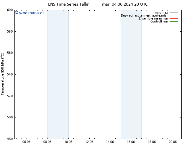 Geop. 500 hPa GEFS TS dom 16.06.2024 08 UTC