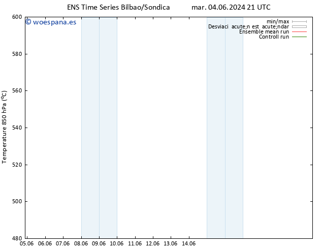 Geop. 500 hPa GEFS TS dom 16.06.2024 09 UTC