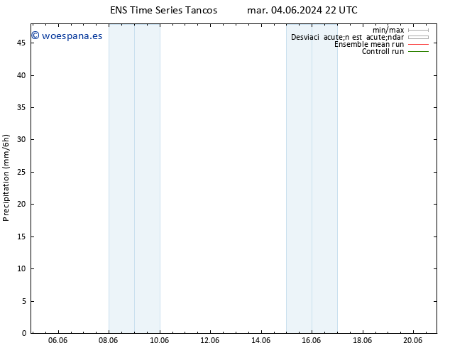 Precipitación GEFS TS vie 07.06.2024 04 UTC