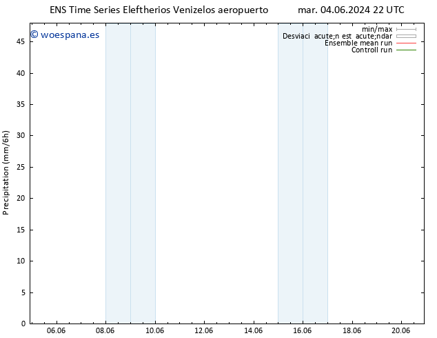 Precipitación GEFS TS mié 05.06.2024 04 UTC