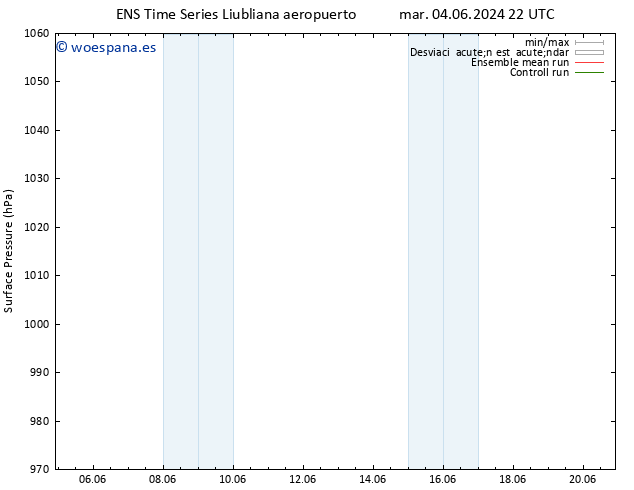 Presión superficial GEFS TS sáb 15.06.2024 10 UTC
