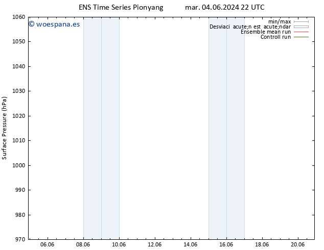 Presión superficial GEFS TS dom 09.06.2024 16 UTC
