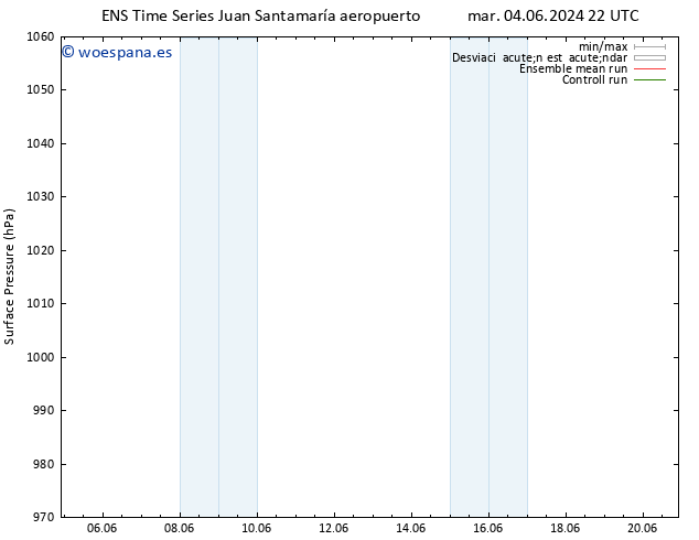 Presión superficial GEFS TS vie 07.06.2024 10 UTC