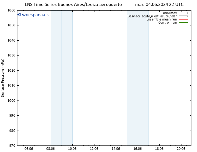 Presión superficial GEFS TS jue 06.06.2024 22 UTC