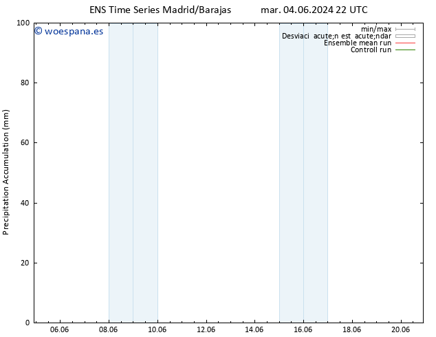 Precipitación acum. GEFS TS mié 05.06.2024 04 UTC