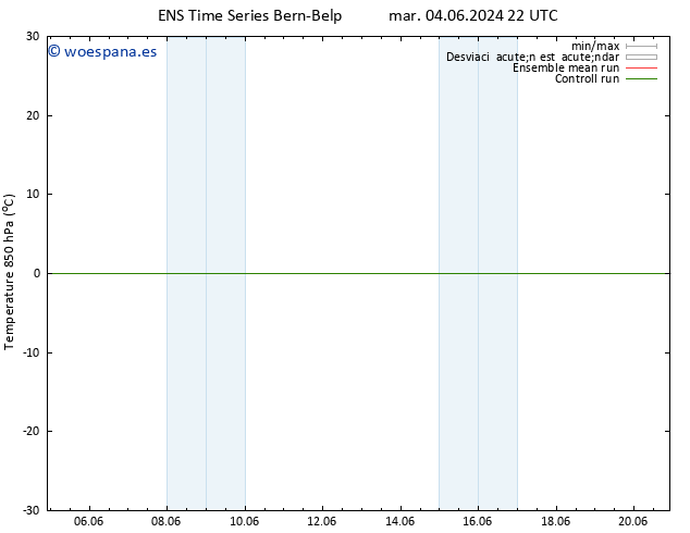 Temp. 850 hPa GEFS TS vie 07.06.2024 10 UTC