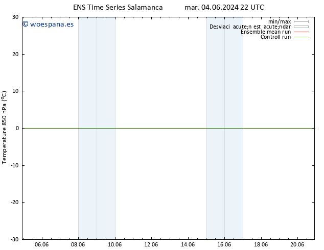 Temp. 850 hPa GEFS TS sáb 08.06.2024 22 UTC