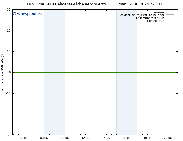 Temp. 850 hPa GEFS TS vie 07.06.2024 22 UTC