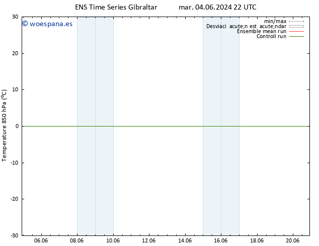 Temp. 850 hPa GEFS TS mié 05.06.2024 10 UTC