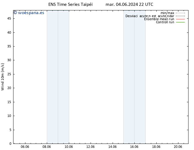 Viento 10 m GEFS TS mié 05.06.2024 04 UTC