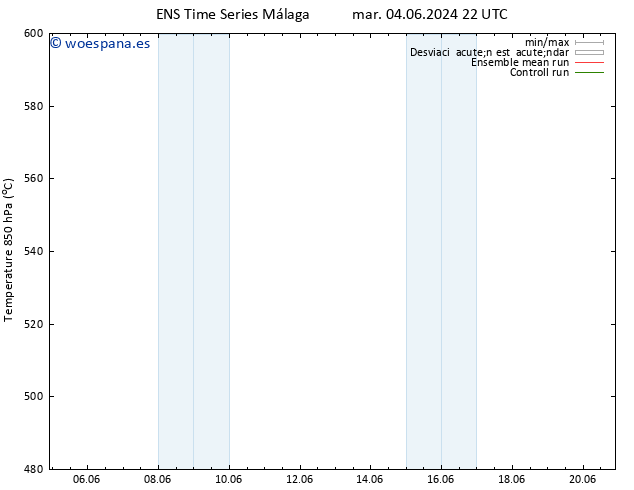 Geop. 500 hPa GEFS TS dom 16.06.2024 10 UTC