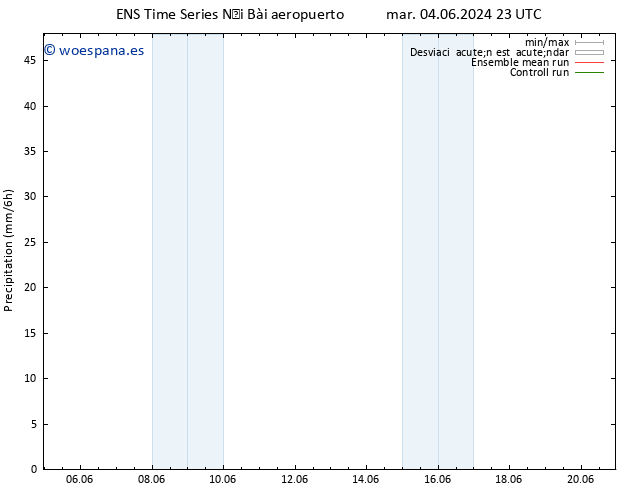Precipitación GEFS TS mié 05.06.2024 05 UTC