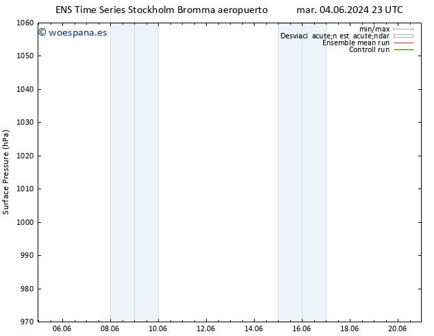 Presión superficial GEFS TS jue 06.06.2024 17 UTC