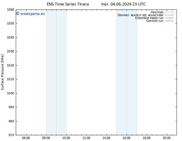 Presión superficial GEFS TS mié 05.06.2024 05 UTC