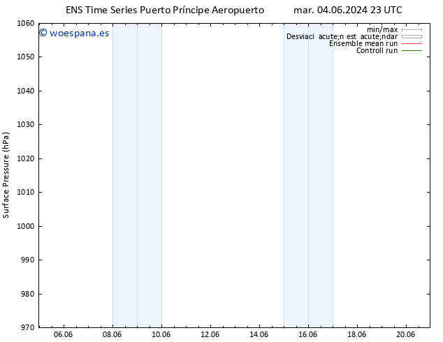 Presión superficial GEFS TS mié 05.06.2024 11 UTC