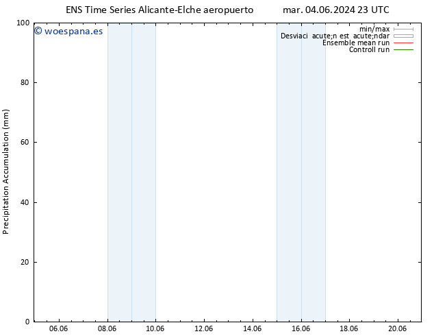 Precipitación acum. GEFS TS lun 10.06.2024 05 UTC