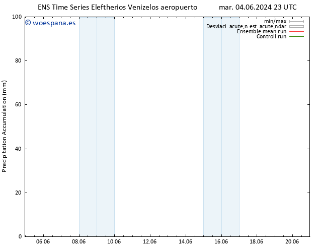 Precipitación acum. GEFS TS jue 06.06.2024 23 UTC