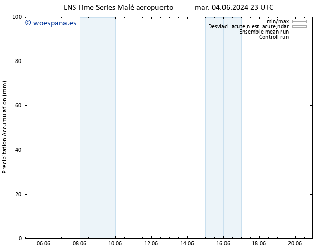 Precipitación acum. GEFS TS mié 05.06.2024 05 UTC