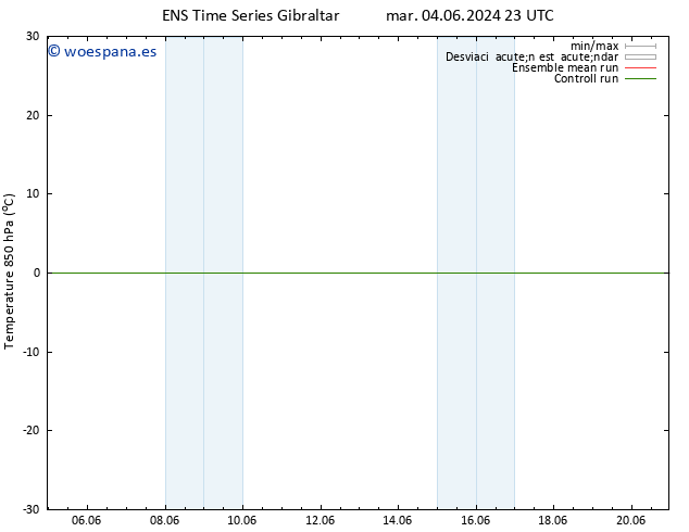 Temp. 850 hPa GEFS TS vie 07.06.2024 11 UTC