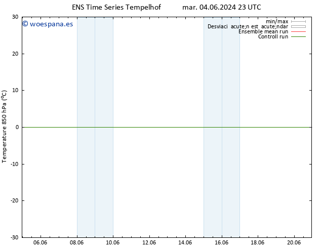 Temp. 850 hPa GEFS TS mar 04.06.2024 23 UTC