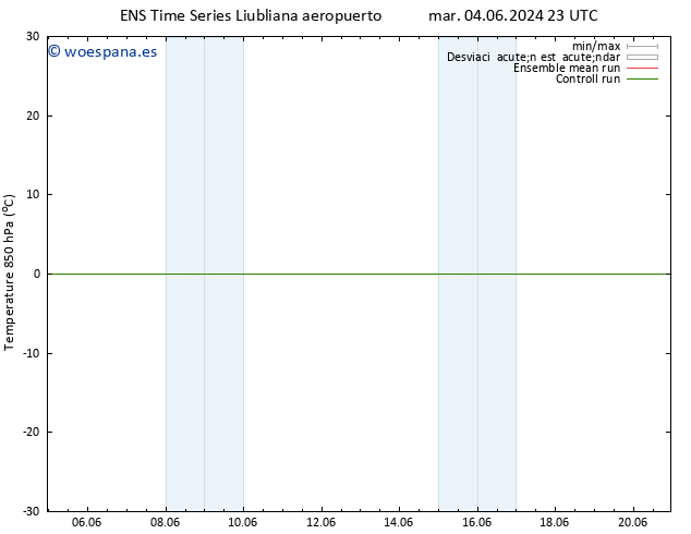 Temp. 850 hPa GEFS TS vie 07.06.2024 11 UTC