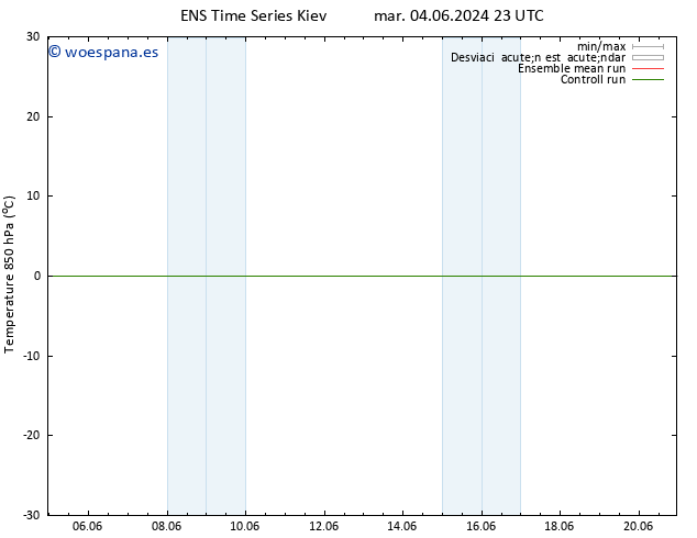 Temp. 850 hPa GEFS TS vie 07.06.2024 05 UTC