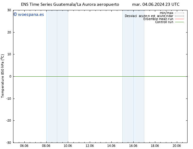 Temp. 850 hPa GEFS TS jue 20.06.2024 23 UTC