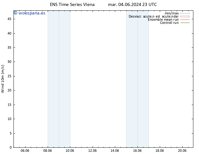 Viento 10 m GEFS TS mié 05.06.2024 05 UTC