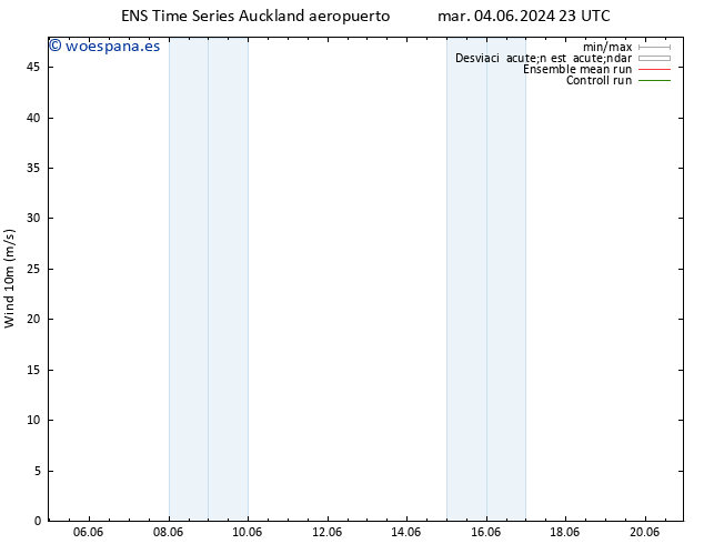 Viento 10 m GEFS TS jue 06.06.2024 11 UTC