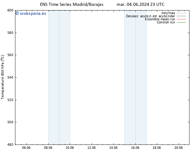 Geop. 500 hPa GEFS TS dom 09.06.2024 17 UTC