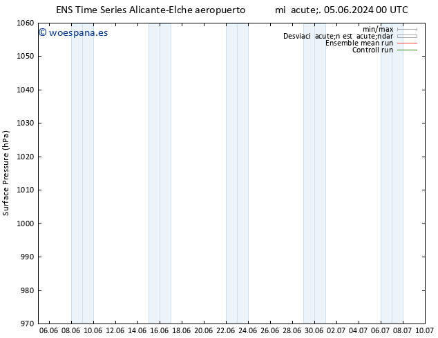 Presión superficial GEFS TS vie 07.06.2024 18 UTC