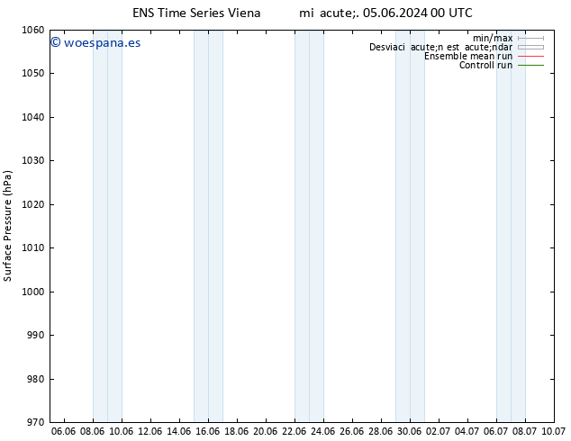 Presión superficial GEFS TS sáb 08.06.2024 06 UTC