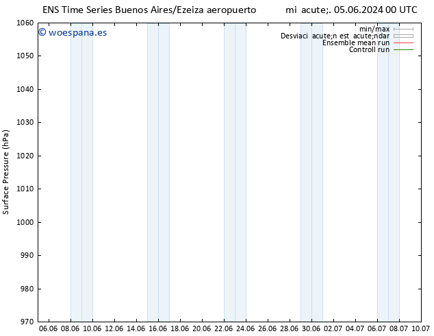 Presión superficial GEFS TS mié 05.06.2024 12 UTC