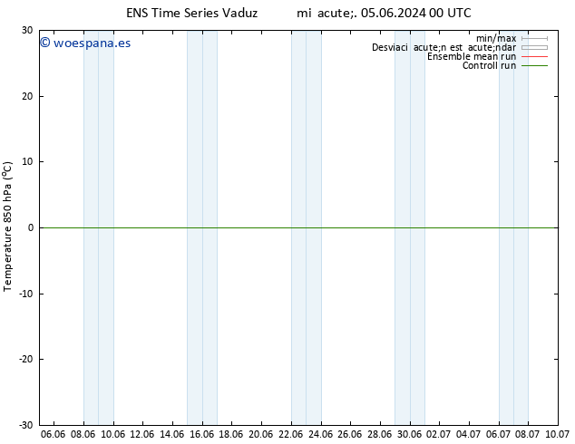 Temp. 850 hPa GEFS TS vie 07.06.2024 12 UTC