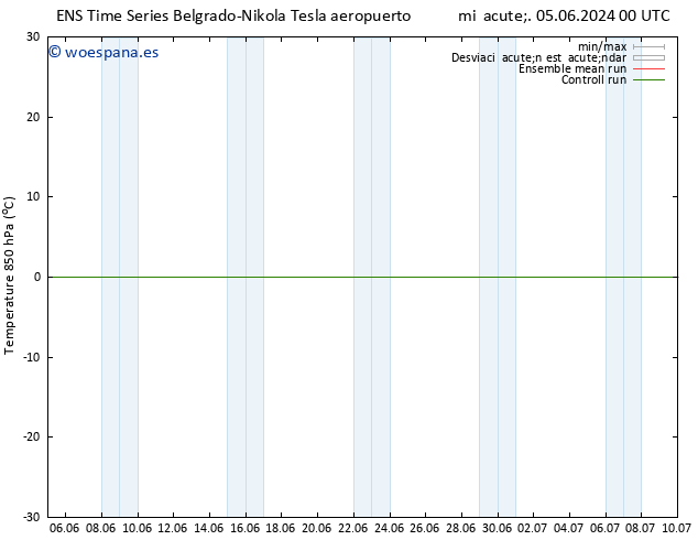 Temp. 850 hPa GEFS TS vie 07.06.2024 12 UTC