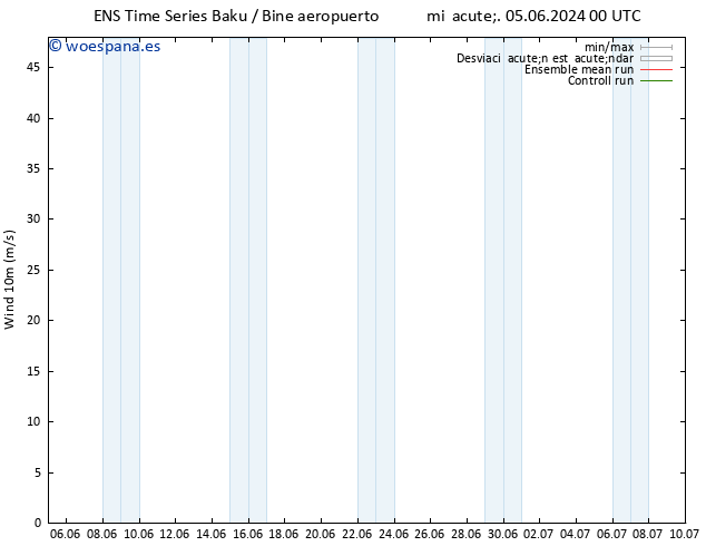 Viento 10 m GEFS TS sáb 15.06.2024 00 UTC