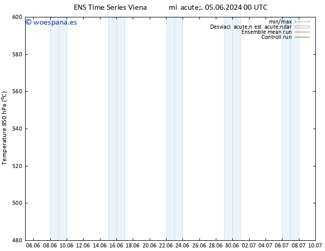 Geop. 500 hPa GEFS TS dom 09.06.2024 18 UTC