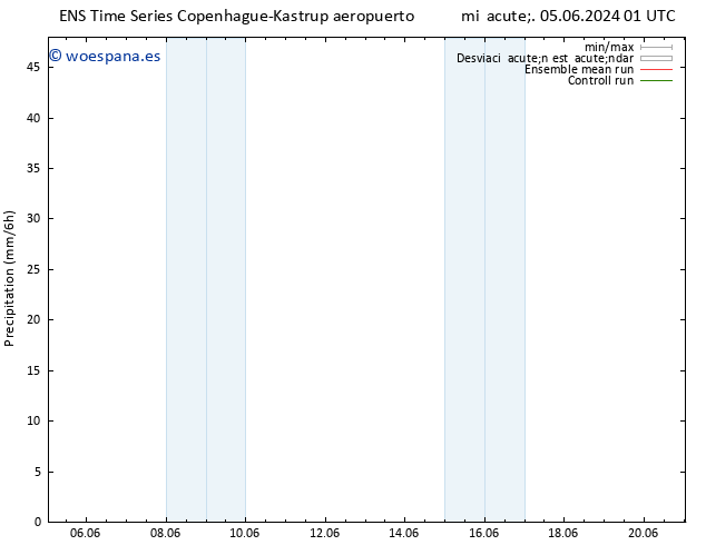 Precipitación GEFS TS vie 07.06.2024 07 UTC
