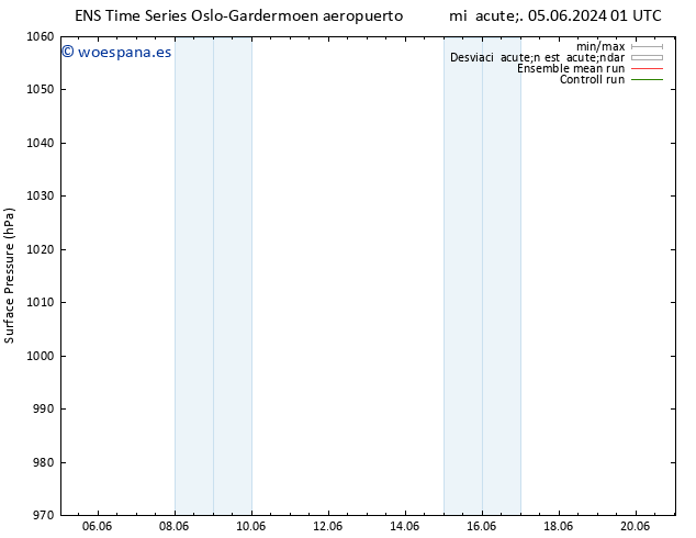 Presión superficial GEFS TS dom 09.06.2024 07 UTC