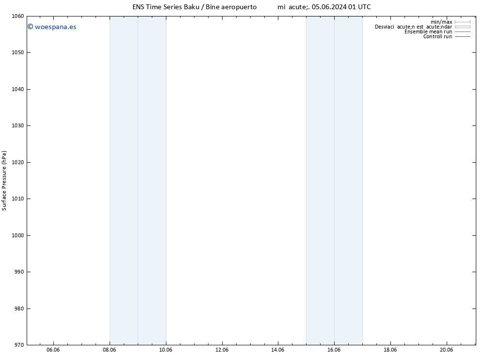 Presión superficial GEFS TS dom 09.06.2024 13 UTC