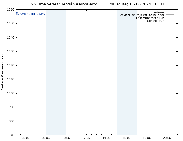 Presión superficial GEFS TS jue 06.06.2024 07 UTC