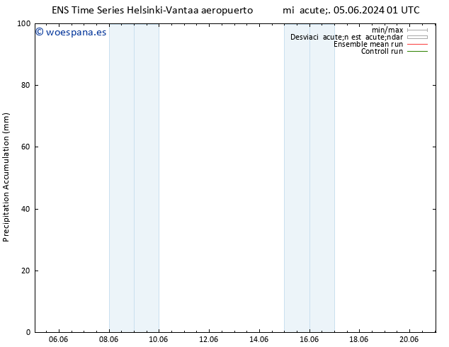 Precipitación acum. GEFS TS mié 05.06.2024 07 UTC