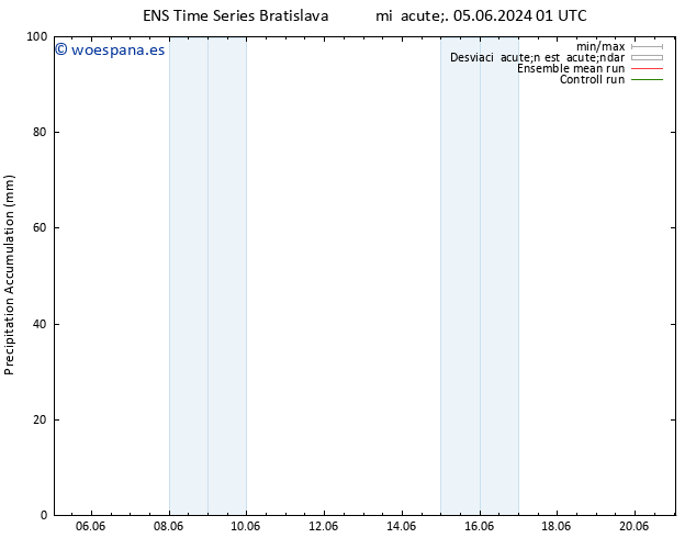 Precipitación acum. GEFS TS jue 06.06.2024 07 UTC