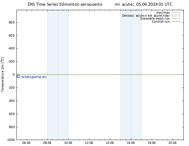 Temperatura (2m) GEFS TS lun 17.06.2024 13 UTC