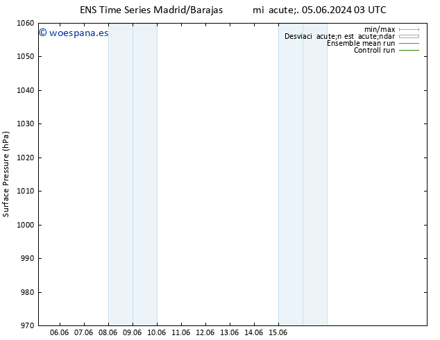 Presión superficial GEFS TS dom 09.06.2024 03 UTC