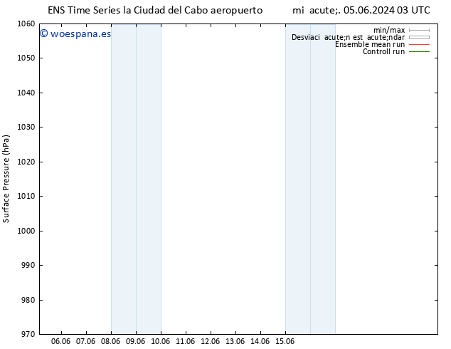 Presión superficial GEFS TS vie 07.06.2024 21 UTC