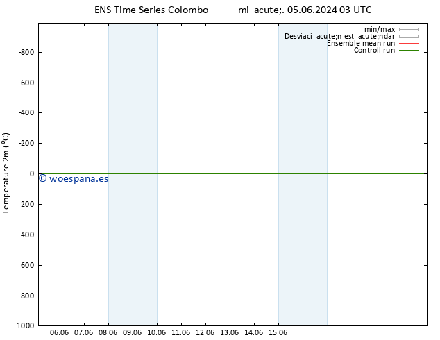 Temperatura (2m) GEFS TS dom 09.06.2024 21 UTC