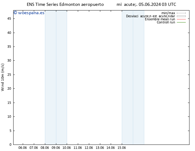 Viento 10 m GEFS TS sáb 08.06.2024 15 UTC