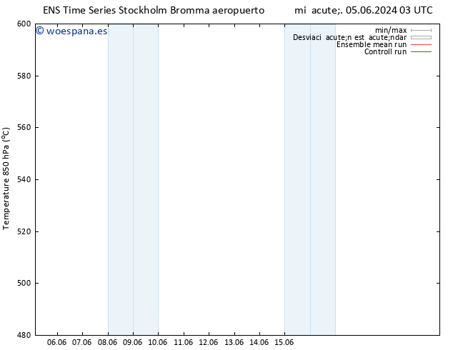 Geop. 500 hPa GEFS TS sáb 08.06.2024 21 UTC